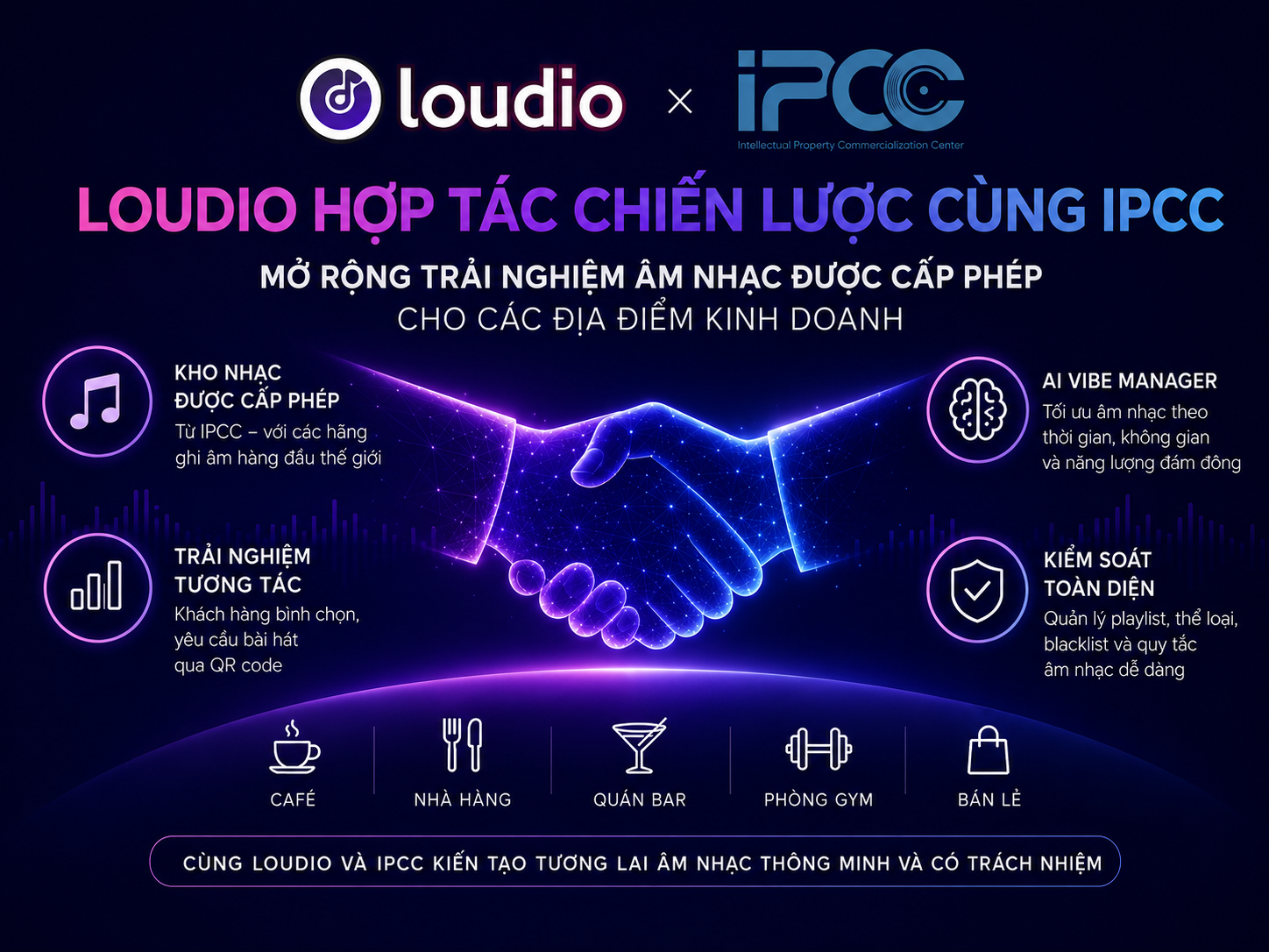 Logo IPCC và Loudio đặt cạnh nhau, biểu trưng cho quan hệ hợp tác cấp phép âm nhạc