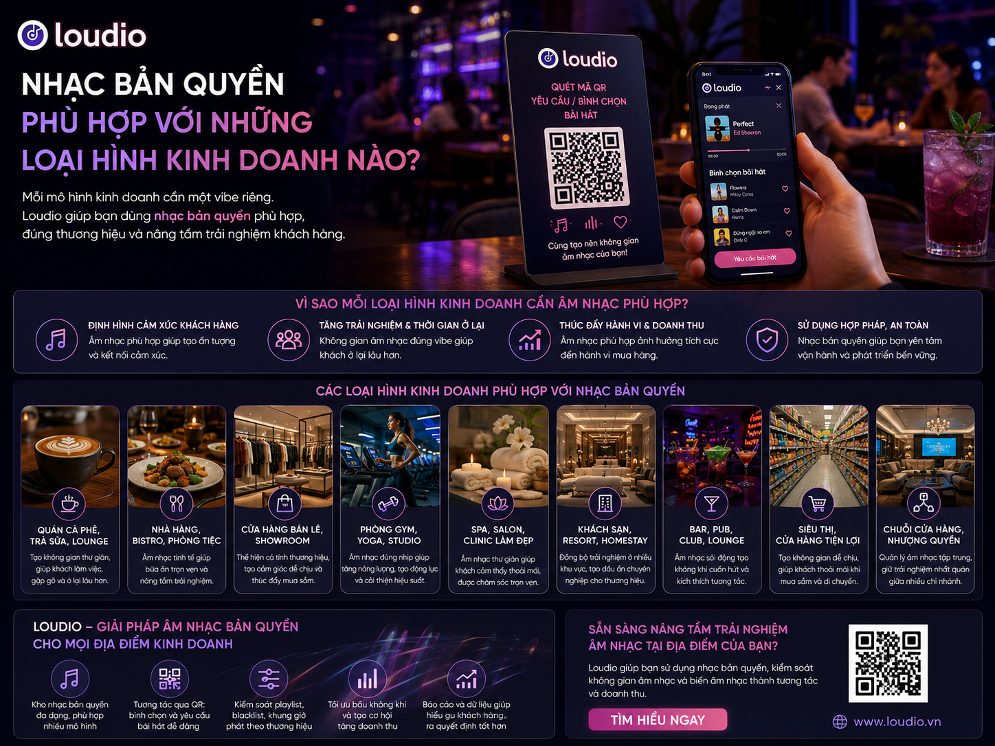 Nhạc bản quyền phù hợp với những loại hình kinh doanh nào?